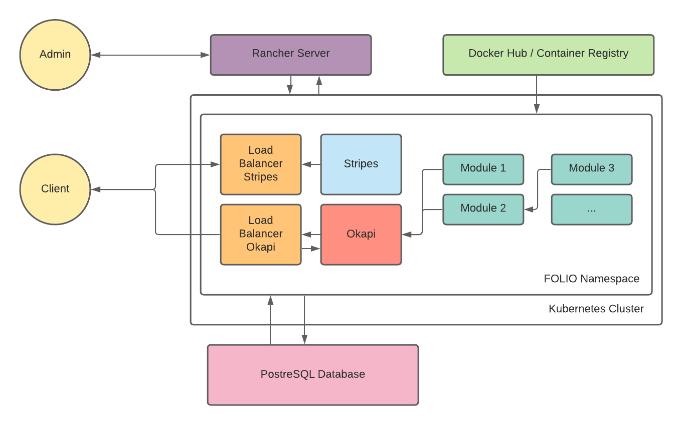 Kubernetes Define Service In Deployment